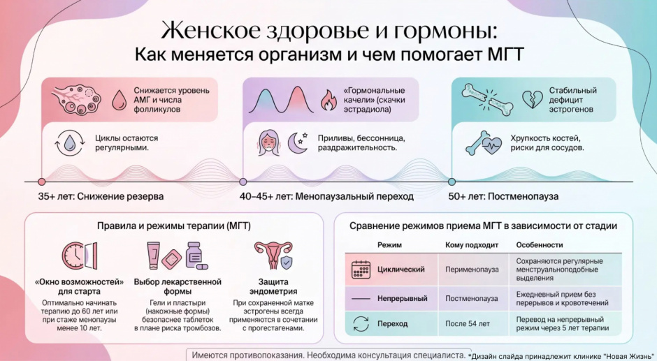 Возраст женщины и гормоны. Гормональная терапия в менопаузе