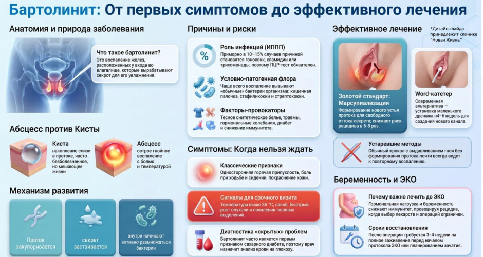 Бартолинит