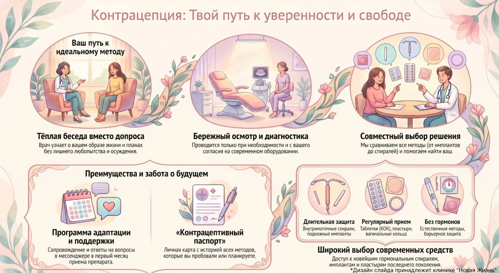 Контрацепция 